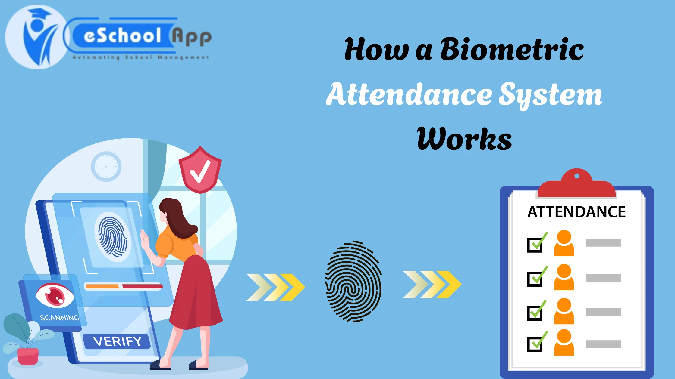 How a Biometric Attendance System Works in Schools