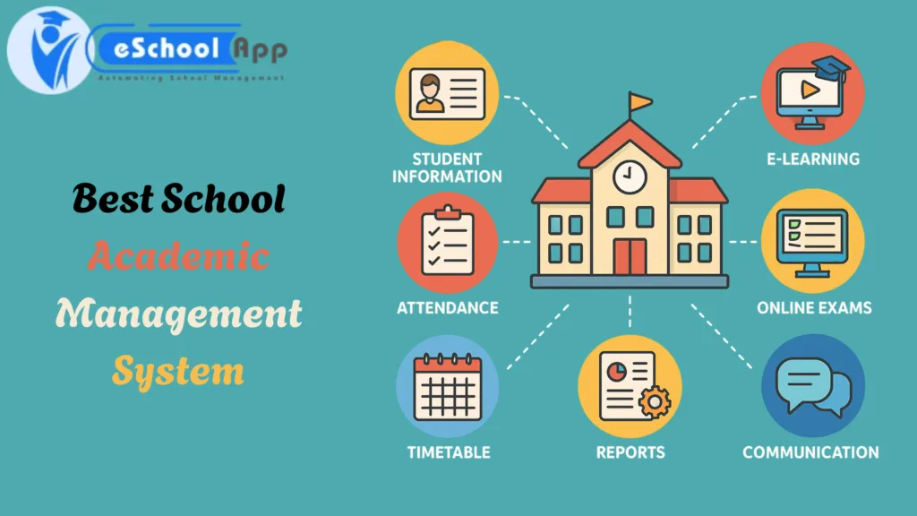 School Academic Management System