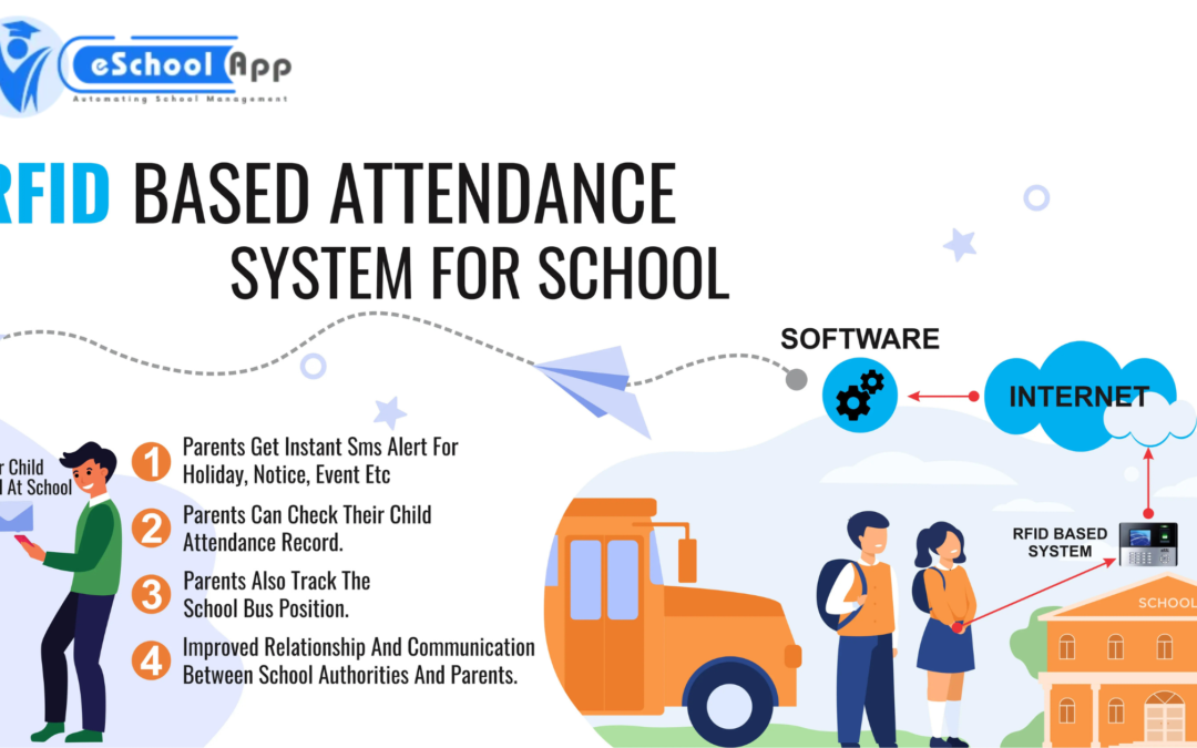 RFID Based Attendance System