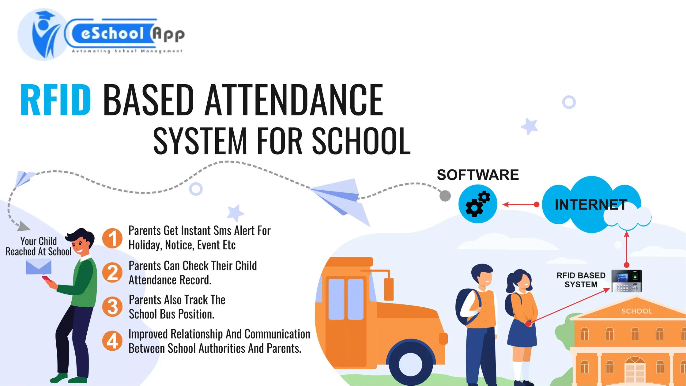 RFID Based Attendance System
