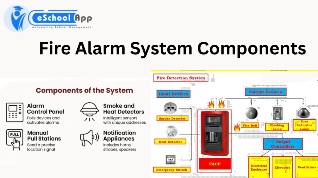 Fire Alarm System Components