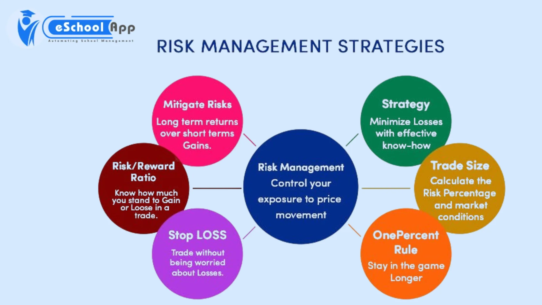 Best Risk Management Strategies for Schools & Businesses