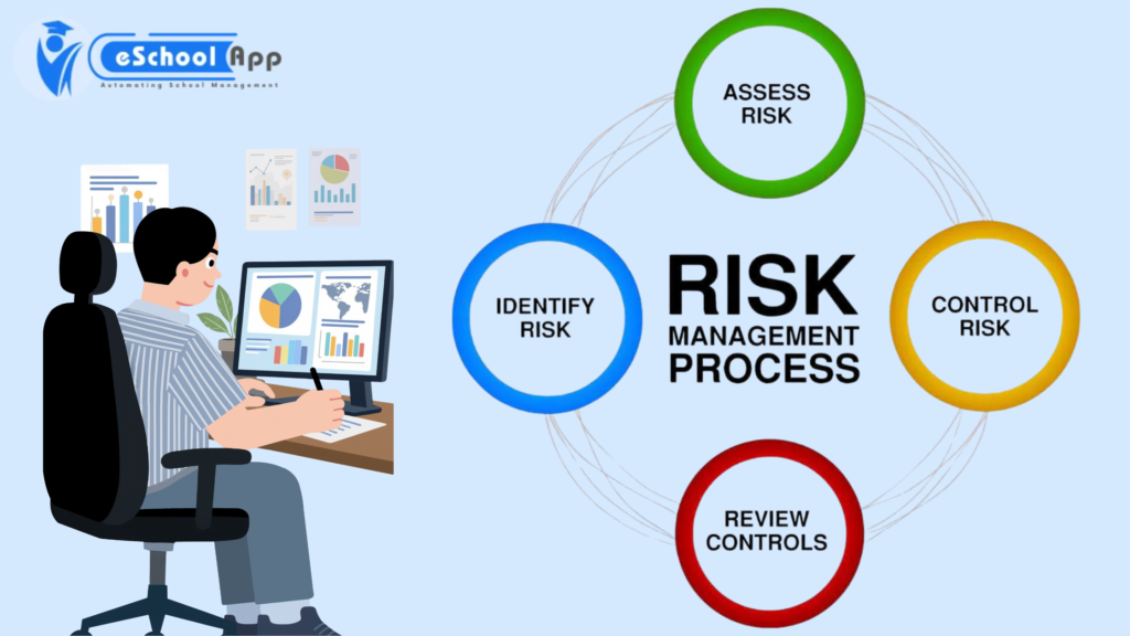 risk management process