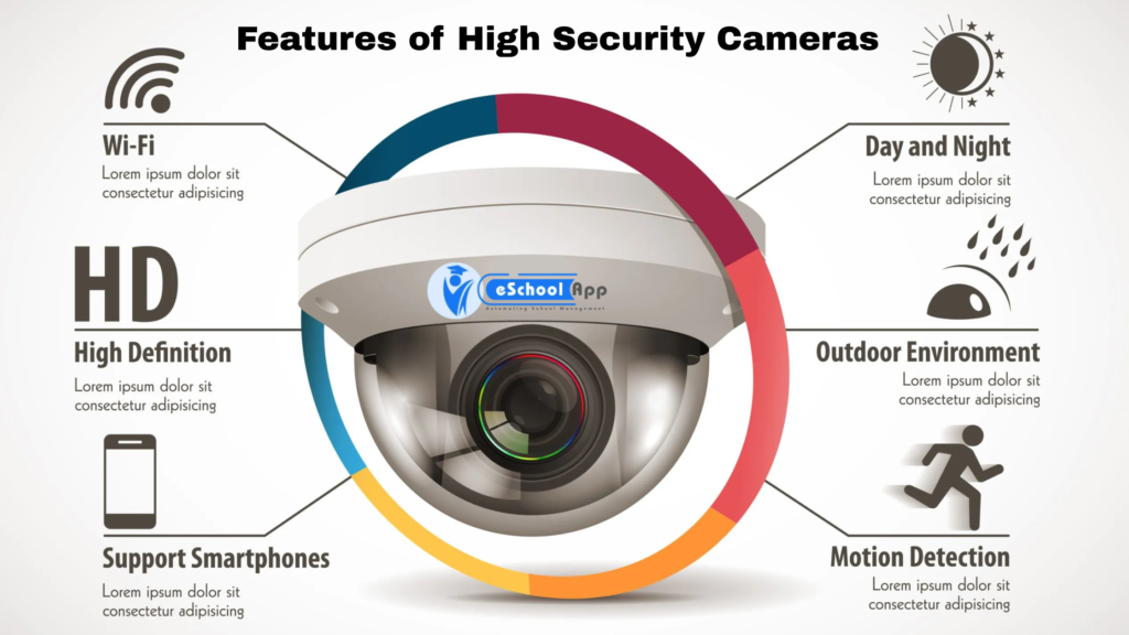 High Security Cameras
