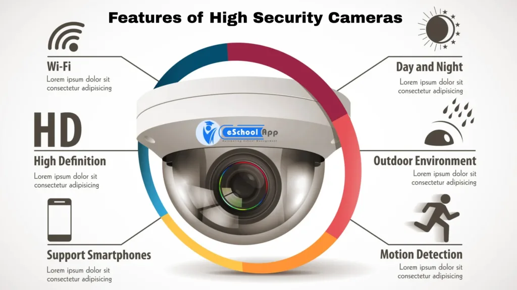 High Security Cameras