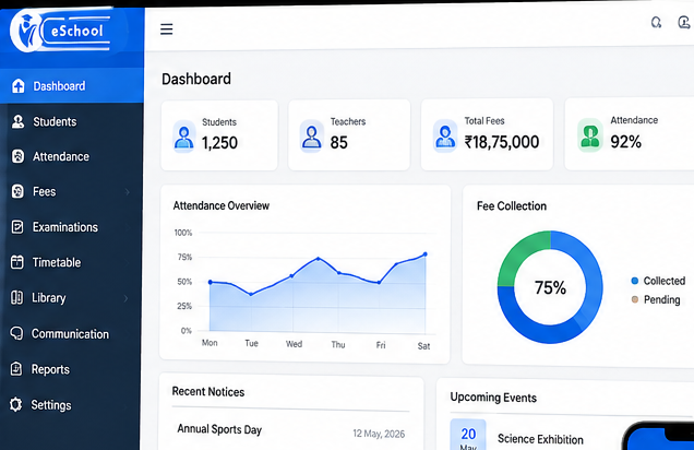eSchoolApp admin dashboard showing student and teacher counts, total fees, attendance percentage, an attendance overview chart and fee collection breakdown