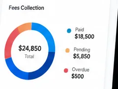 Fee collection breakdown in eSchoolApp showing paid, pending and overdue amounts as a donut chart