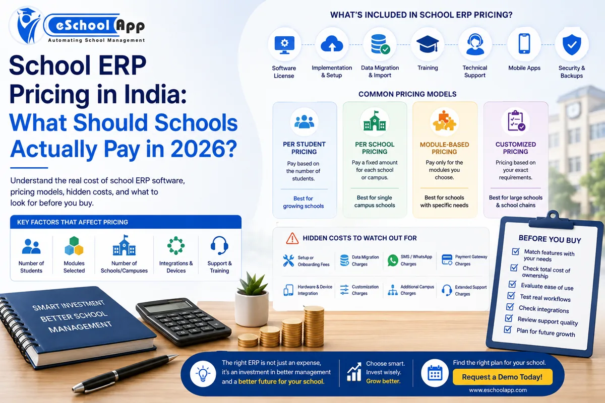 School ERP Pricing in India: What Should Schools Actually Pay in 2026?