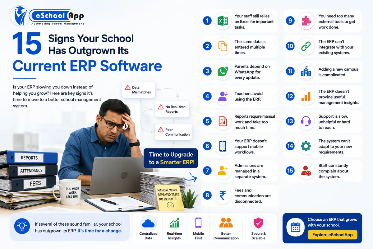 15 Signs Your School Has Outgrown Its Current ERP Software
