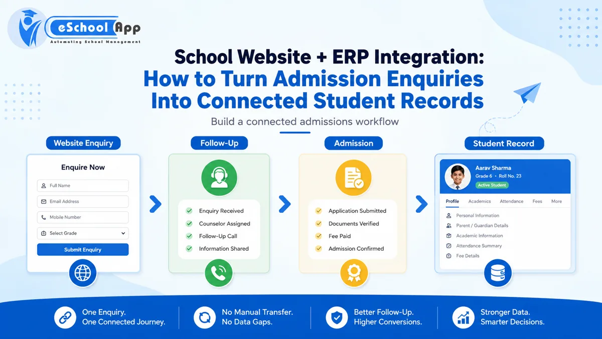 School Website + ERP Integration: How to Turn Admission Enquiries Into Connected Student Records